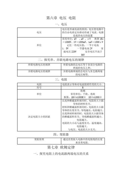八年级下册物理(人教版)