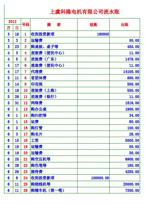现金流水账表格