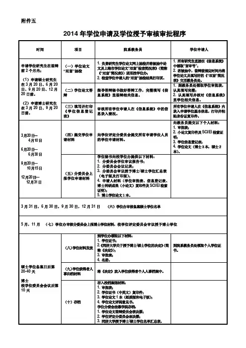 学位申请及学位授予审核审批程序