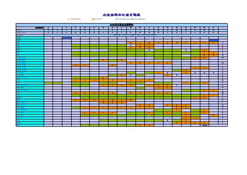 2008北京奥运会赛程表