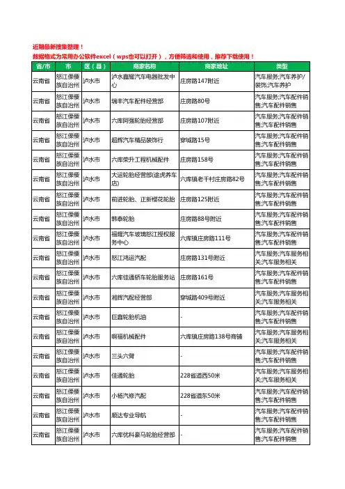 2020新版云南省怒江傈僳族自治州泸水市汽车用品工商企业公司商家名录名单黄页联系方式大全35家