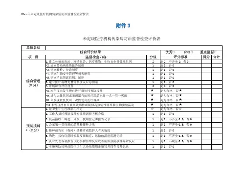 20xx年未定级医疗机构传染病防治监督检查评价表