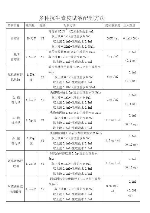 多种抗生素皮试液配制方法