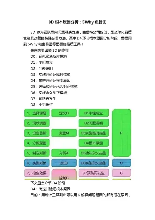 8D根本原因分析：5Why鱼骨图