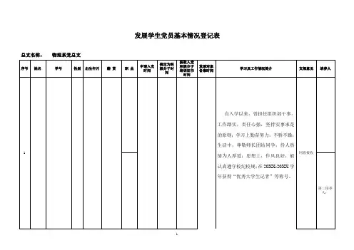 发展学生党员基本情况登记表