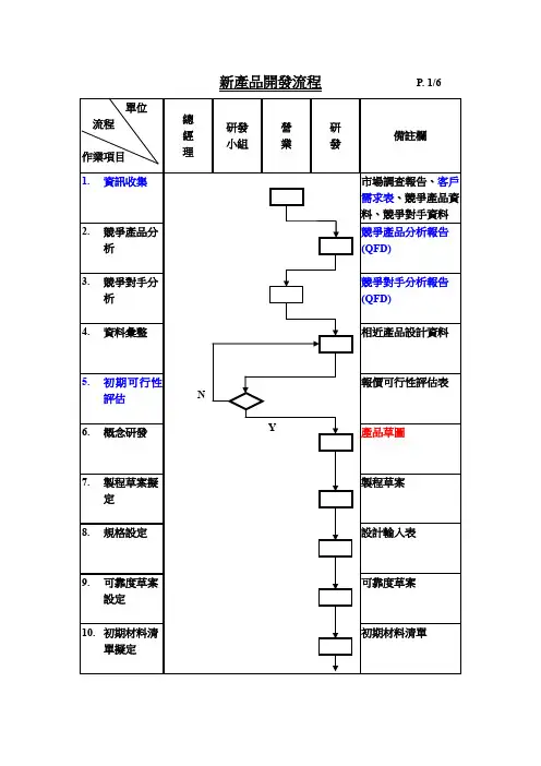 04APQP新产品开发流程图