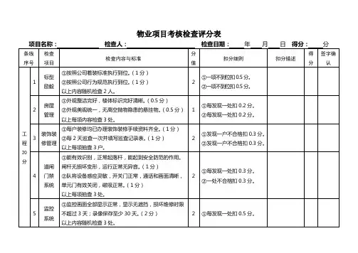 物业项目考核检查评分表