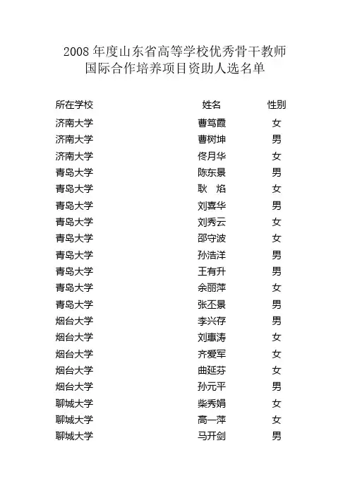 2008年度山东省高等学校优秀骨干教师
