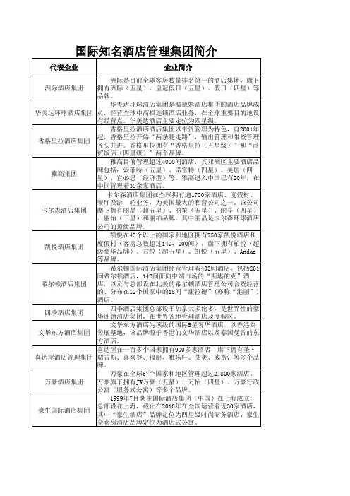 国际知名酒店管理集团介绍