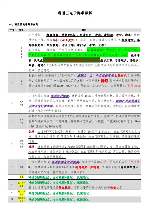 2021年科目三电子路考详解