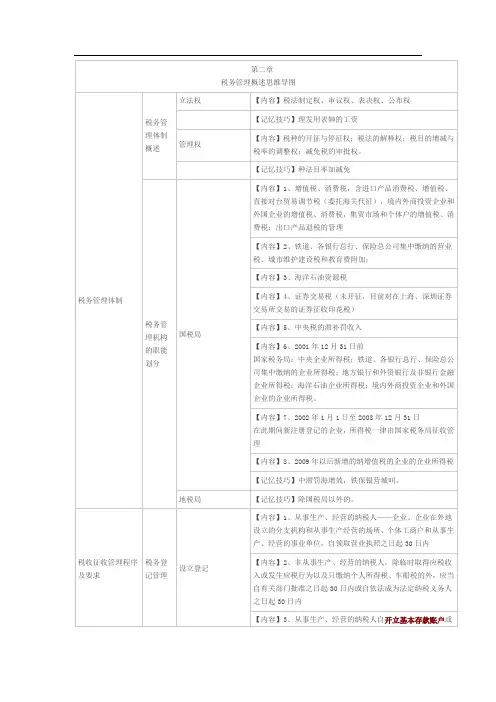 税务管理概述思维导图
