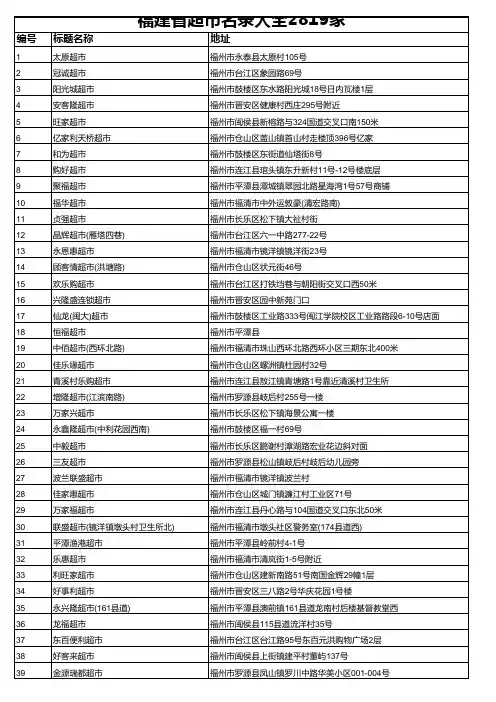 福建省超市名录大全2819家