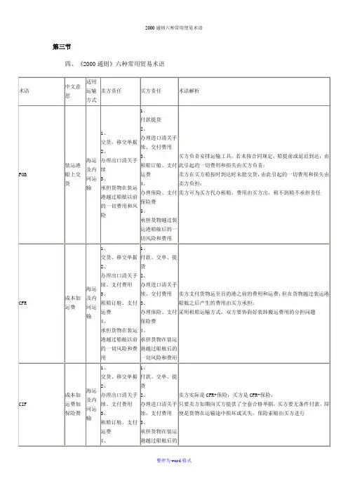 2000通则六种常用贸易术语