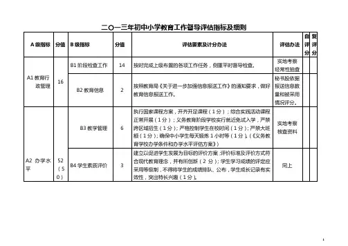 2013年初中小学教育工作督导评估方案