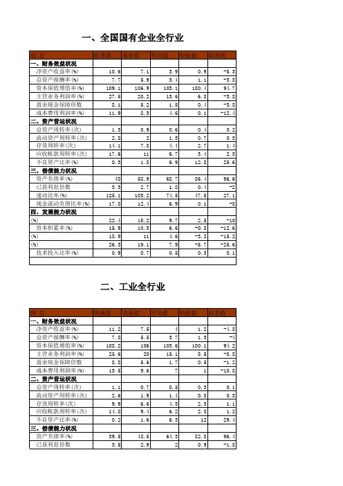 15个行业财务指标标准值