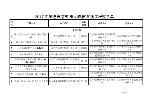 2017年度连云港市玉女峰杯优质工程奖名单