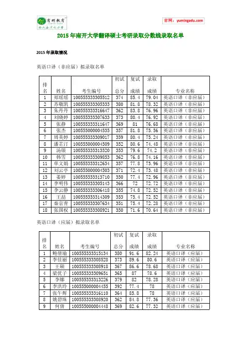 2015年南开大学翻译硕士考研录取分数线录取名单