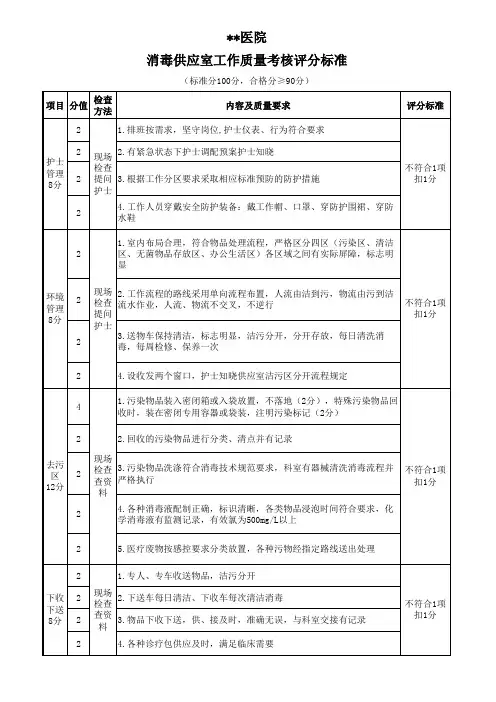 消毒供应室工作质量考核评分标准