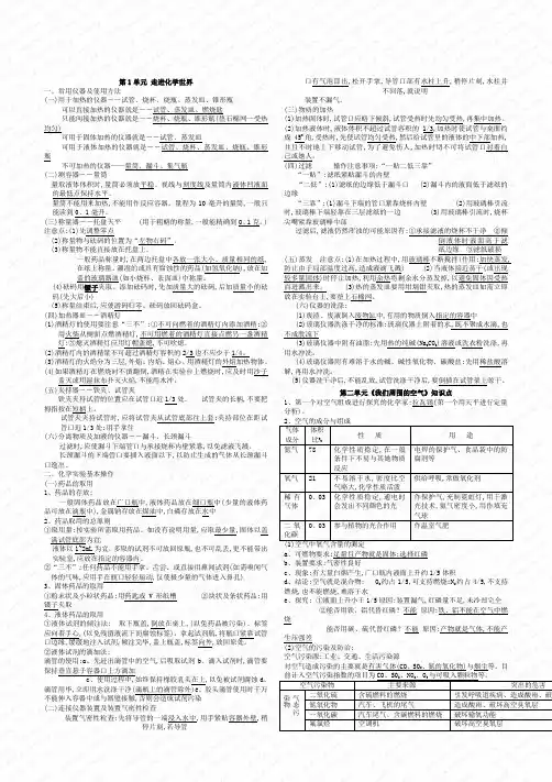 九年级化学沪教版各章节知识点必备76278