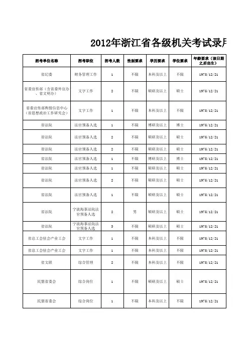 浙江省公务员2012职位表