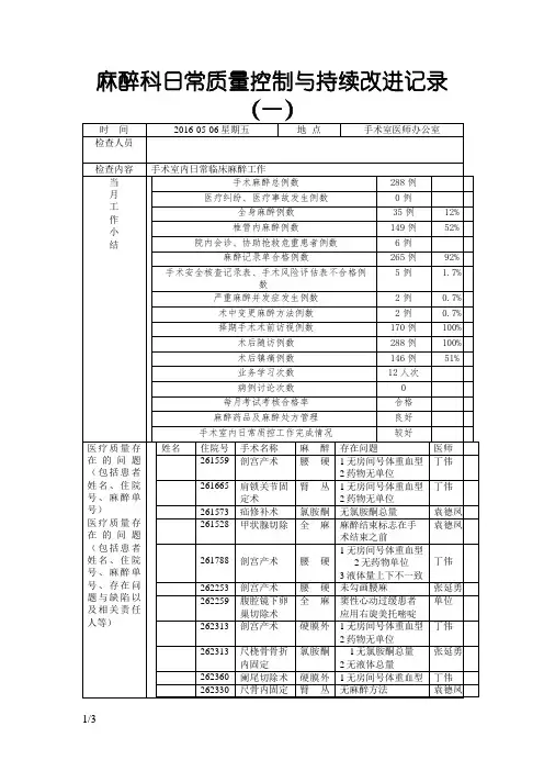 麻醉科日常质量管理与持续改进记录