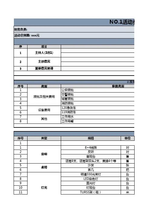 活动费用预算明细表版全套个