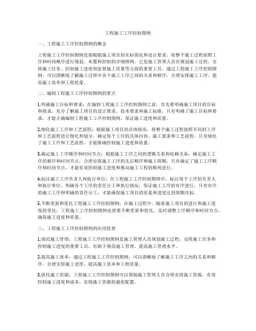 工程施工工序控制图例