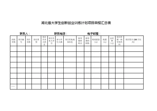 省级国家级大创计划项目申报汇总表与申报书