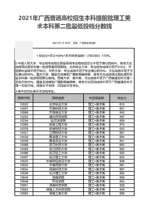 2021年广西普通高校招生本科提前批理工美术本科第二批最低投档分数线