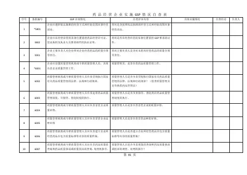 药 品 经 营 企 业 实 施 GSP 情 况 自 查 表