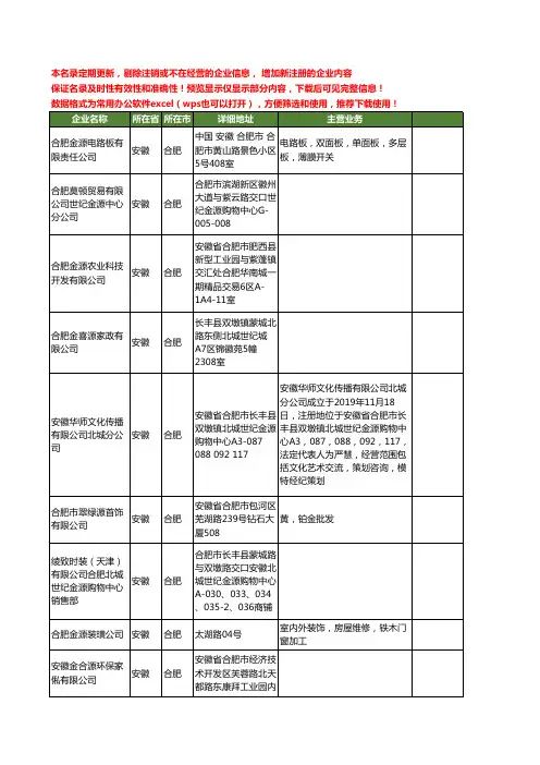 新版安徽省合肥金源工商企业公司商家名录名单联系方式大全203家