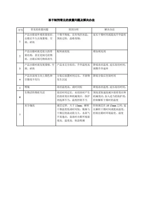 冻干常见的质量问题及解决办法