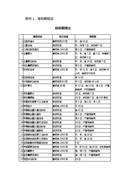 猪场常用国标休药期