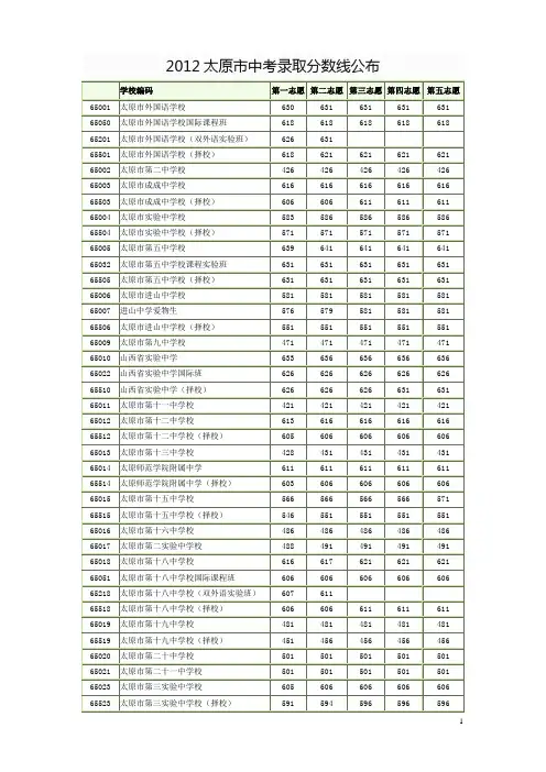 2012太原市中考录取分数线公布
