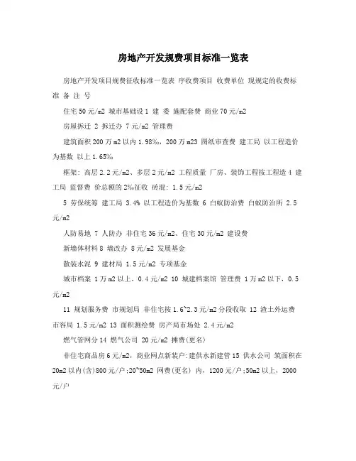 房地产开发规费项目标准一览表
