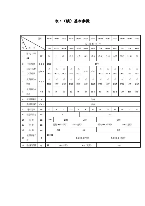 表1(续)基本参数(精)