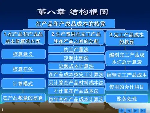 第八章在产品和产成品成本的核算
