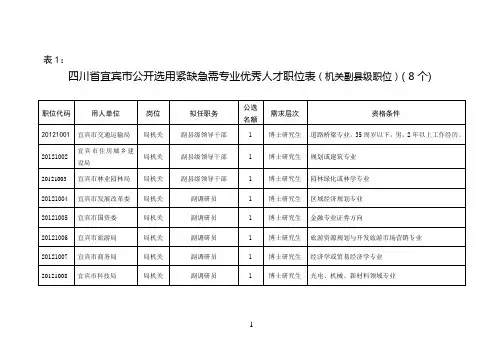 2012年四川省宜宾市公开选用紧缺急需专业优秀人才职位表