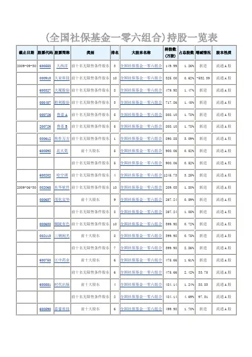 全国社保基金一零六组合