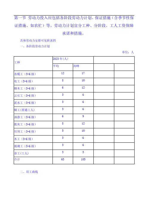 劳动力投入应包括各阶段劳动力计划