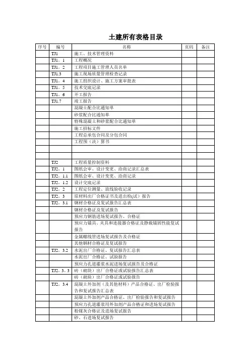 污水处理厂土建资料表格总目录