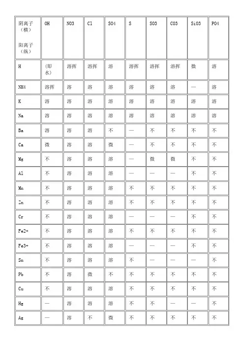 溶解性表(全)