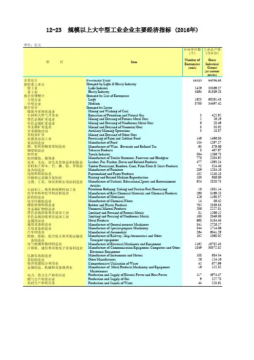 广东统计年鉴2017社会经济发展指标：大中型工业企业主要经济指标(2016年)