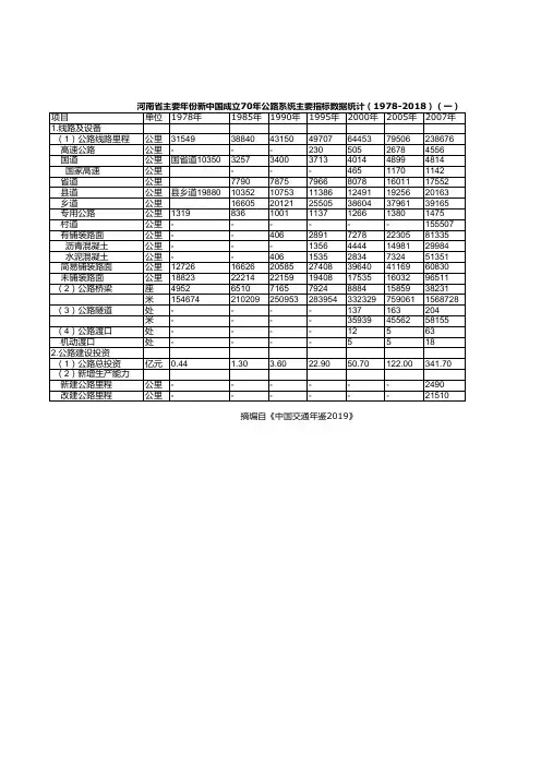 中国交通年鉴2019：河南省新中国成立70年公路系统主要指标数据统计1978-2018一