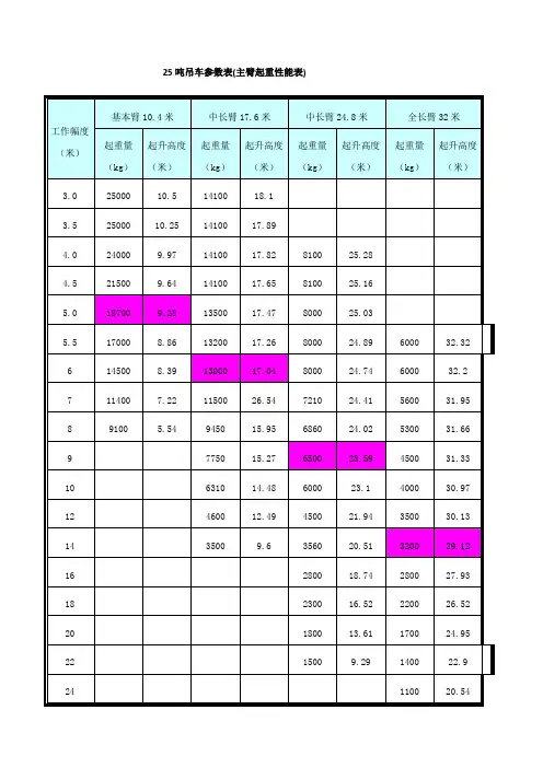吨吊车参数表