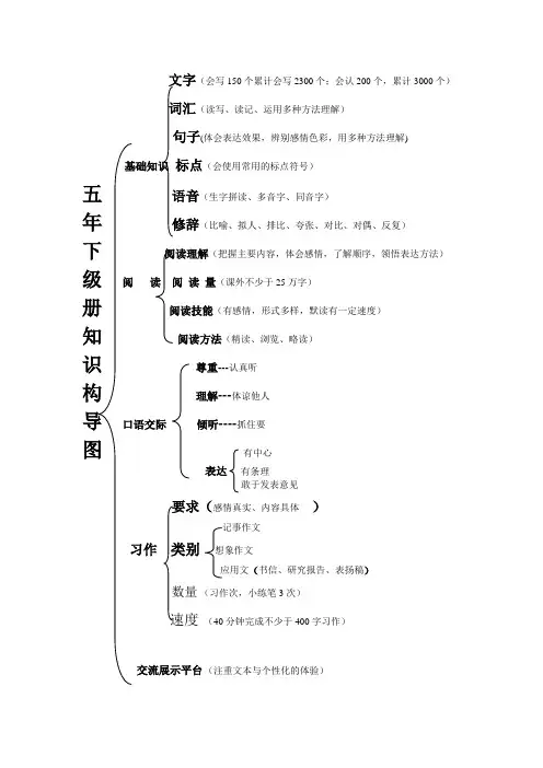 人教版五下语文知识结构导图