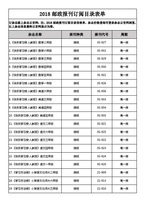 2018邮政报刊订阅目录表单