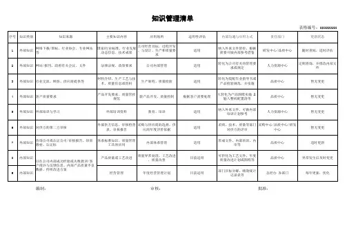 知识管理清单