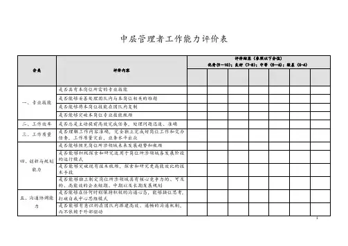 中层管理者工作能力评价表