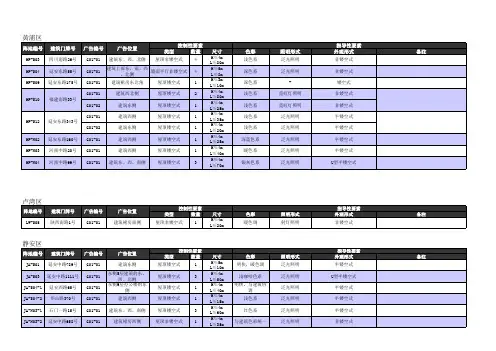 上海市延安路高架道路沿线户外广告设置一览表